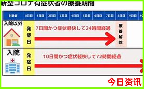 成都攻略三日游最佳路线